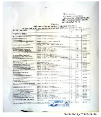 Список победителей и призеров муниципального этапа всероссийской олимпиады школьников в 2019-2020 учебном году в Харабалинском районе Список победителей и призеров муниципального этапа всероссийской олимпиады школьников в 2019-2020 учебном году в Харабалинском районе